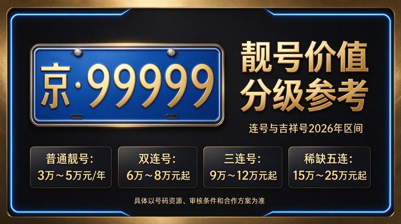 2026年闲置北京京牌照出租三年价格参考图